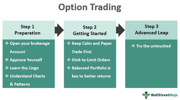 What are Options in Finance? - A Complete Beginner's Guide!