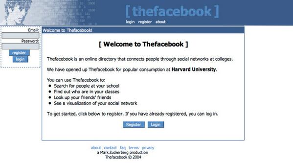 The History And Timeline Of Web Design Visualfizz