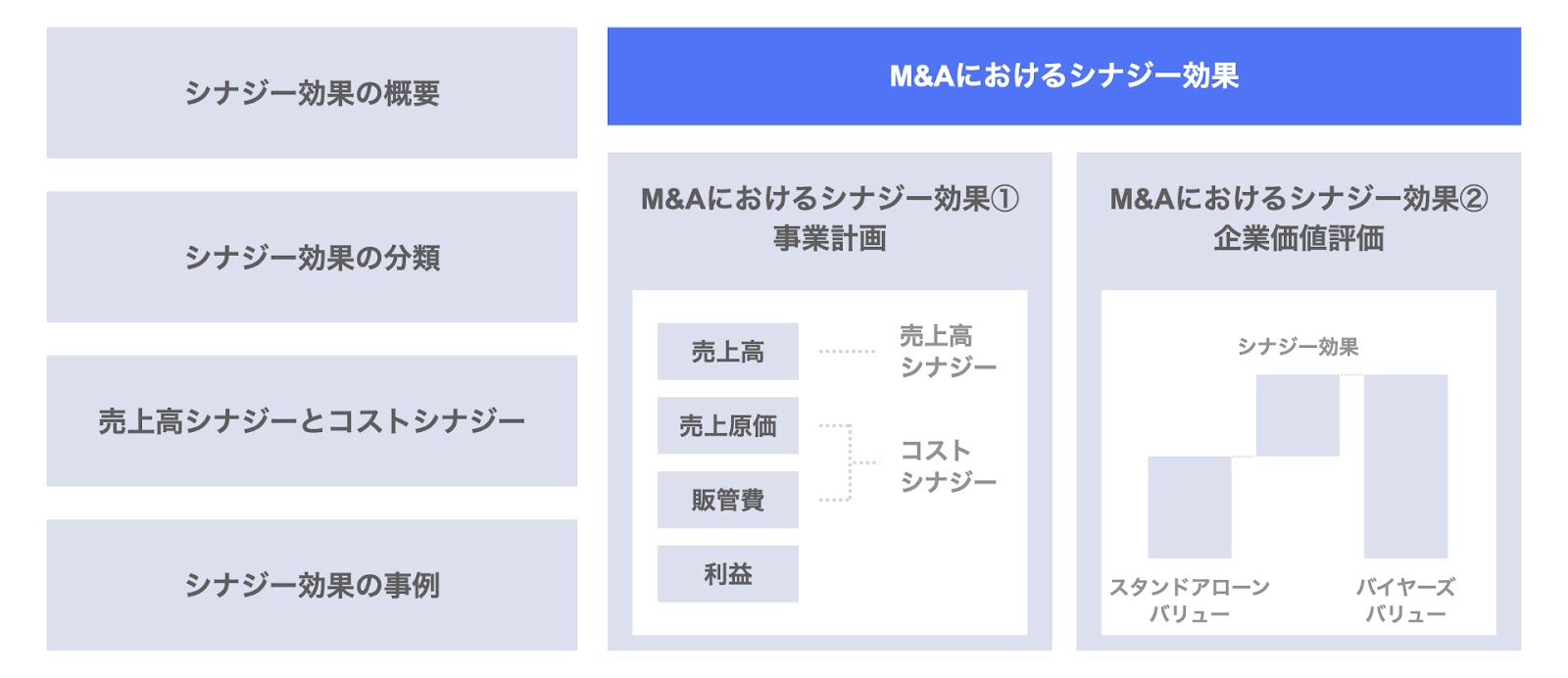 M&Aにおけるシナジー効果｜事業計画・企業価値評価