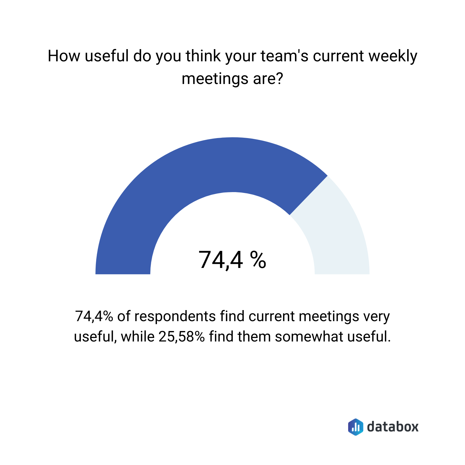 how useful do you think your team's current weekly meetings are 