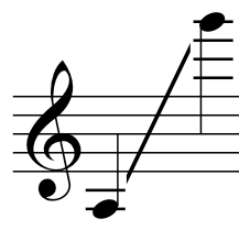 Bass oboe tonal range. Source: knobdude.com