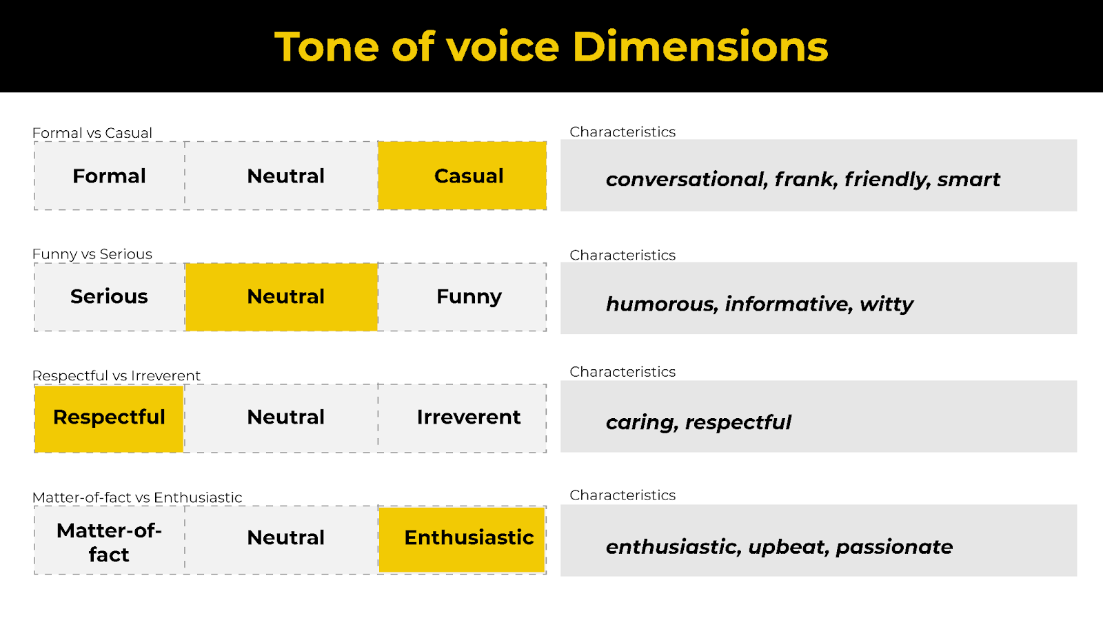 Brand tone of voice dimension sample
