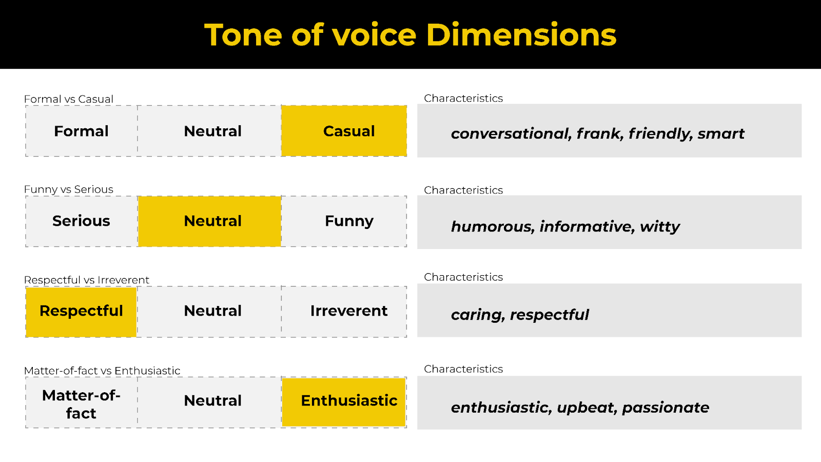 Find Your SaaS Product s Brand Voice With These 3 Exercises ProductLed