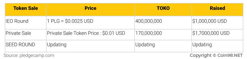 plg token sale