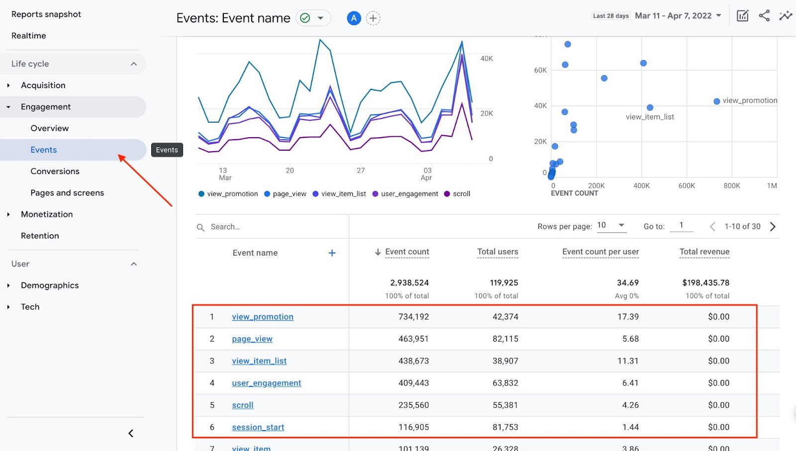 screenshot of events section in Google Analytics 4