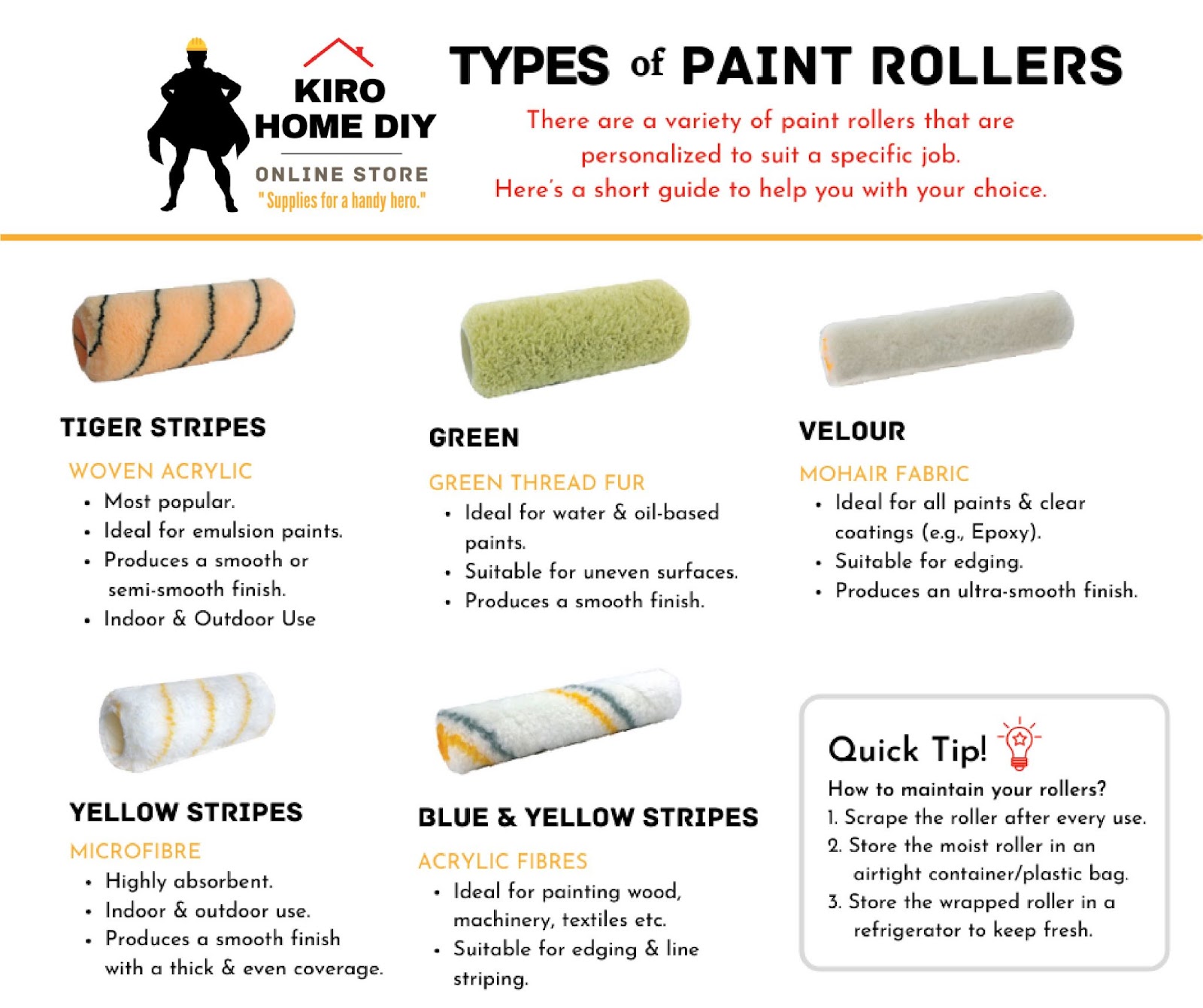 Popular Paint Rollers & Their Uses