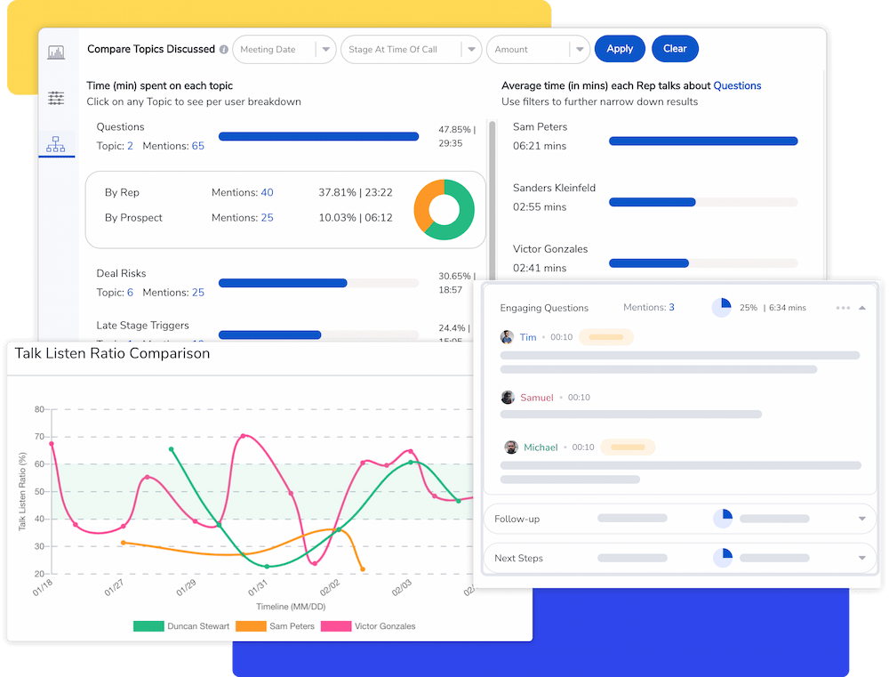 Conversation intelligence metrics given by Rafiki that enables sales teams to build talk-tracks