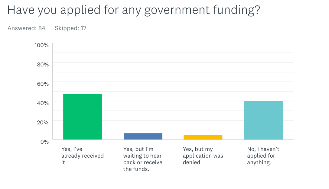 government funding 