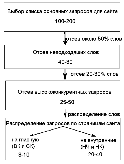 Схема решений.png