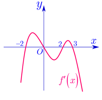 Cho hàm số (y = a{x^5} + b{x^4} + c{x^3} + d{x^2} + ex + n). Hàm số (y = f'left( x right))có đồ thị như hình vẽ. Đặt (M = mathop {max }limits_{left[ { - 5; + infty } right)} fleft( {left| x right|} right),m = mathop {min }limits_{left[ { - 5; + infty } right)} fleft( {left| x right|} right)). Giá trị (M + m) bằng.</p> 1