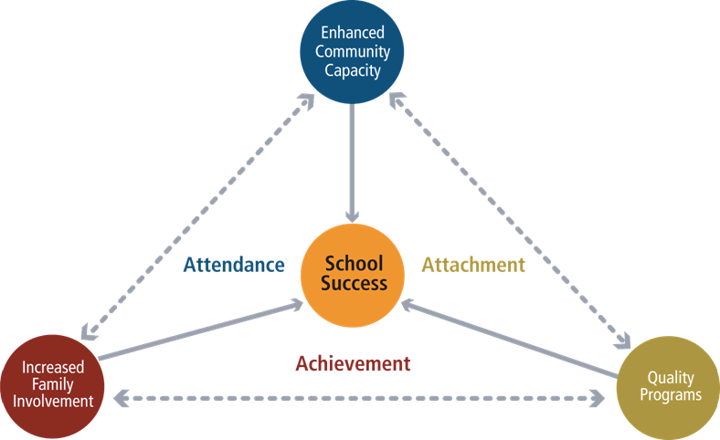 esl school success