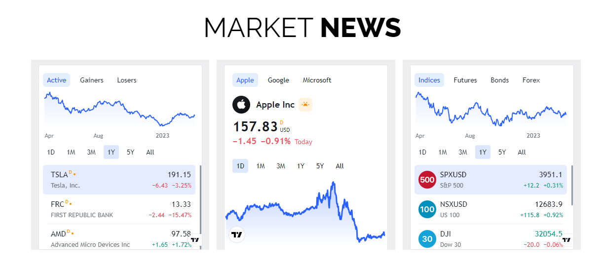 CryptoBit-Trade market news