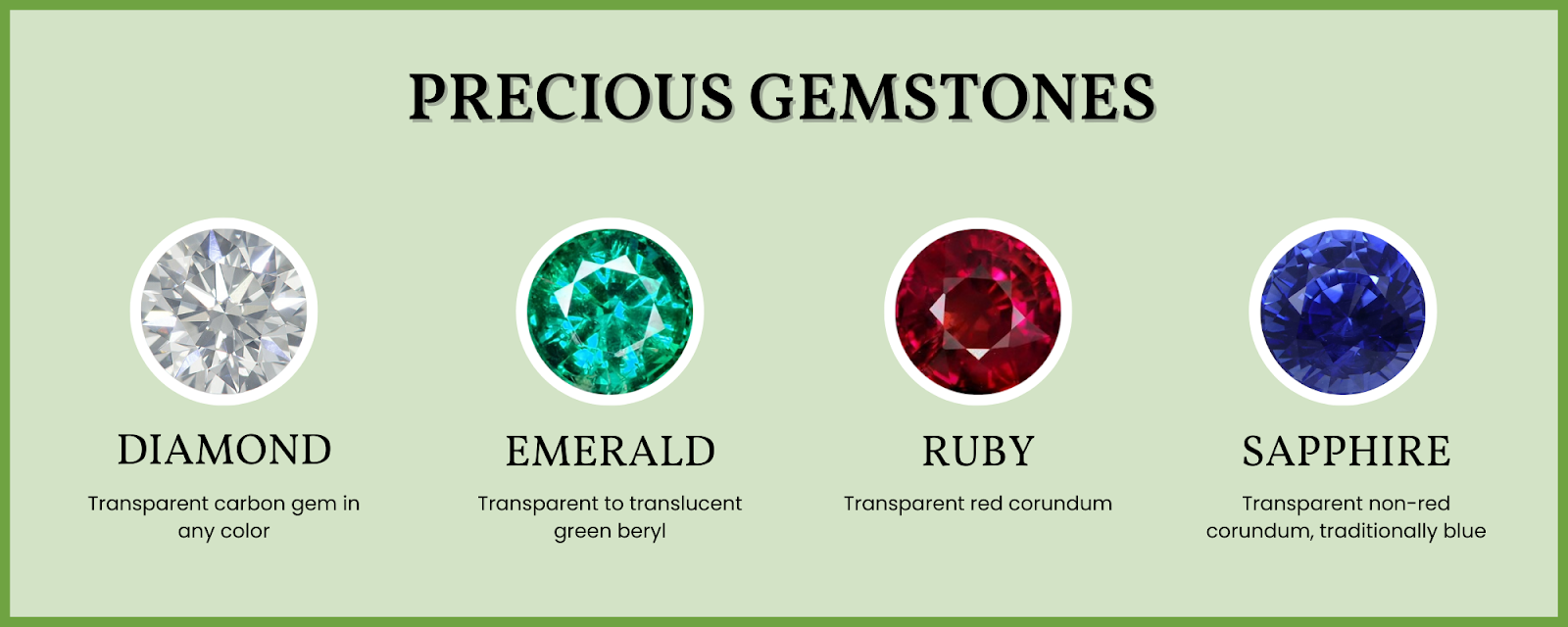 list of precious gemstones - diamond emerald ruby sapphire