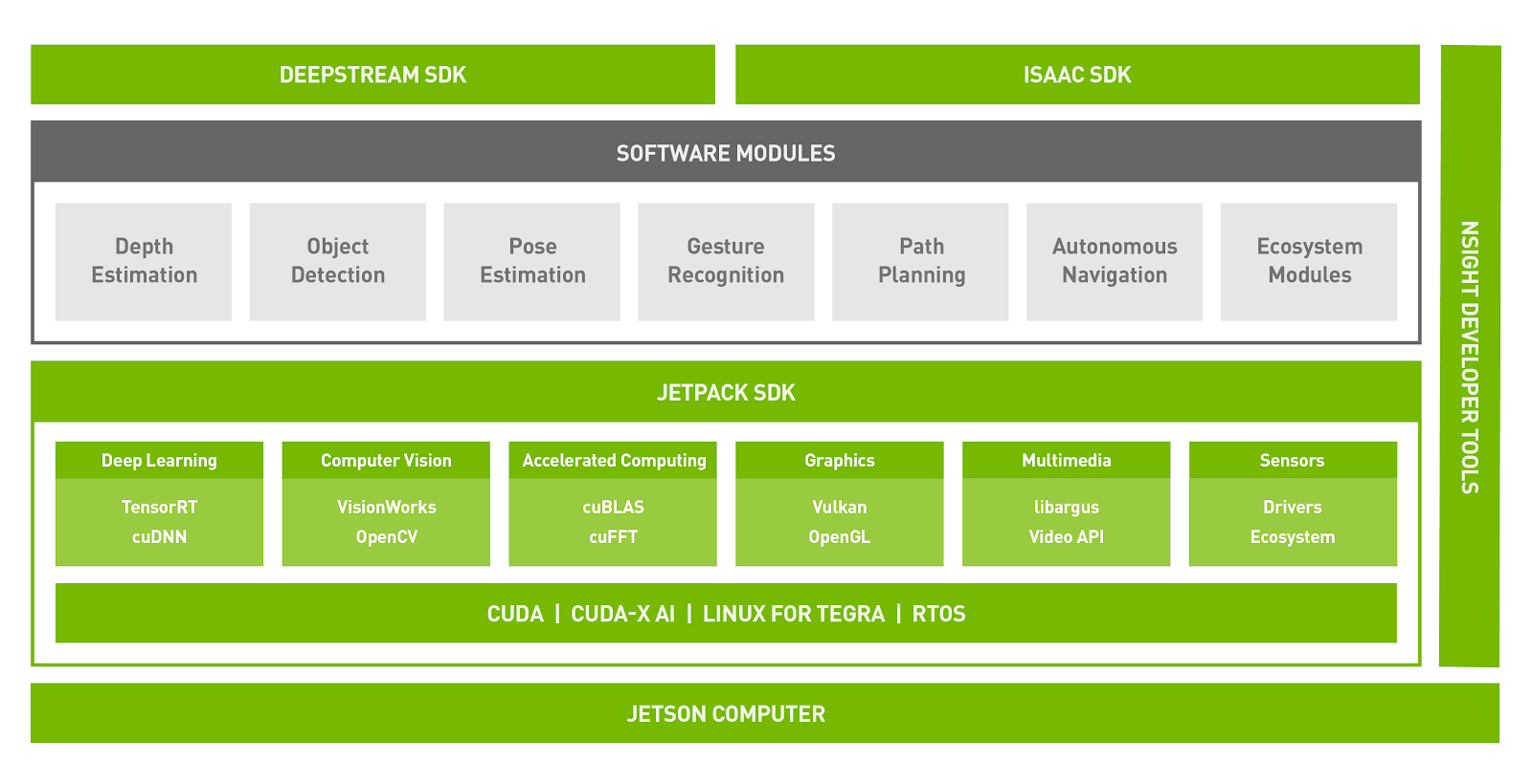 embedded-jetson-sw-stack-diagram-update-white