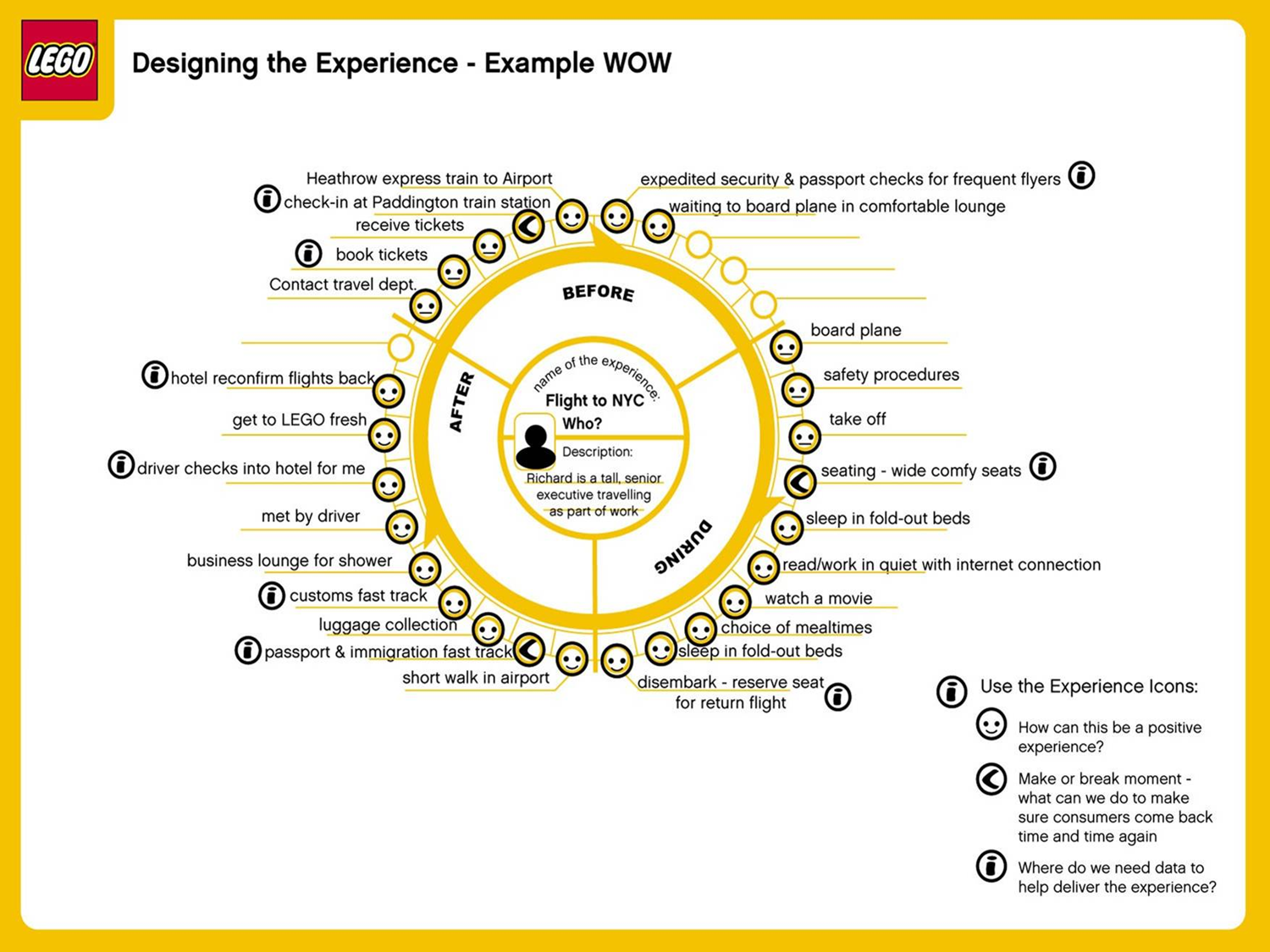 startup customer experience wheel