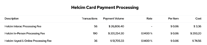 Helcim Card Payment Processing
