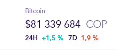 This is how the price of Bitcoin behaves in the main markets of Latin America