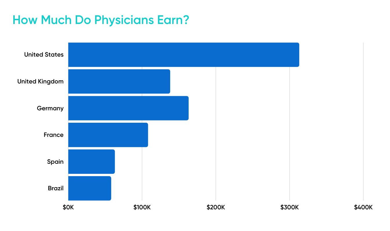 Junior Doctor Salary CarolynnLachlan