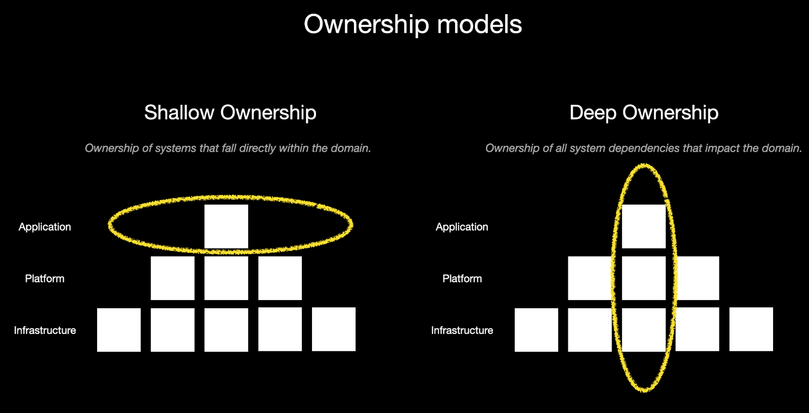 Five tenets of extreme ownership on BetterUp's engineering team