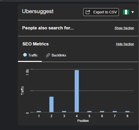 How to Find Competitor Keywords: A Complete Guide 5