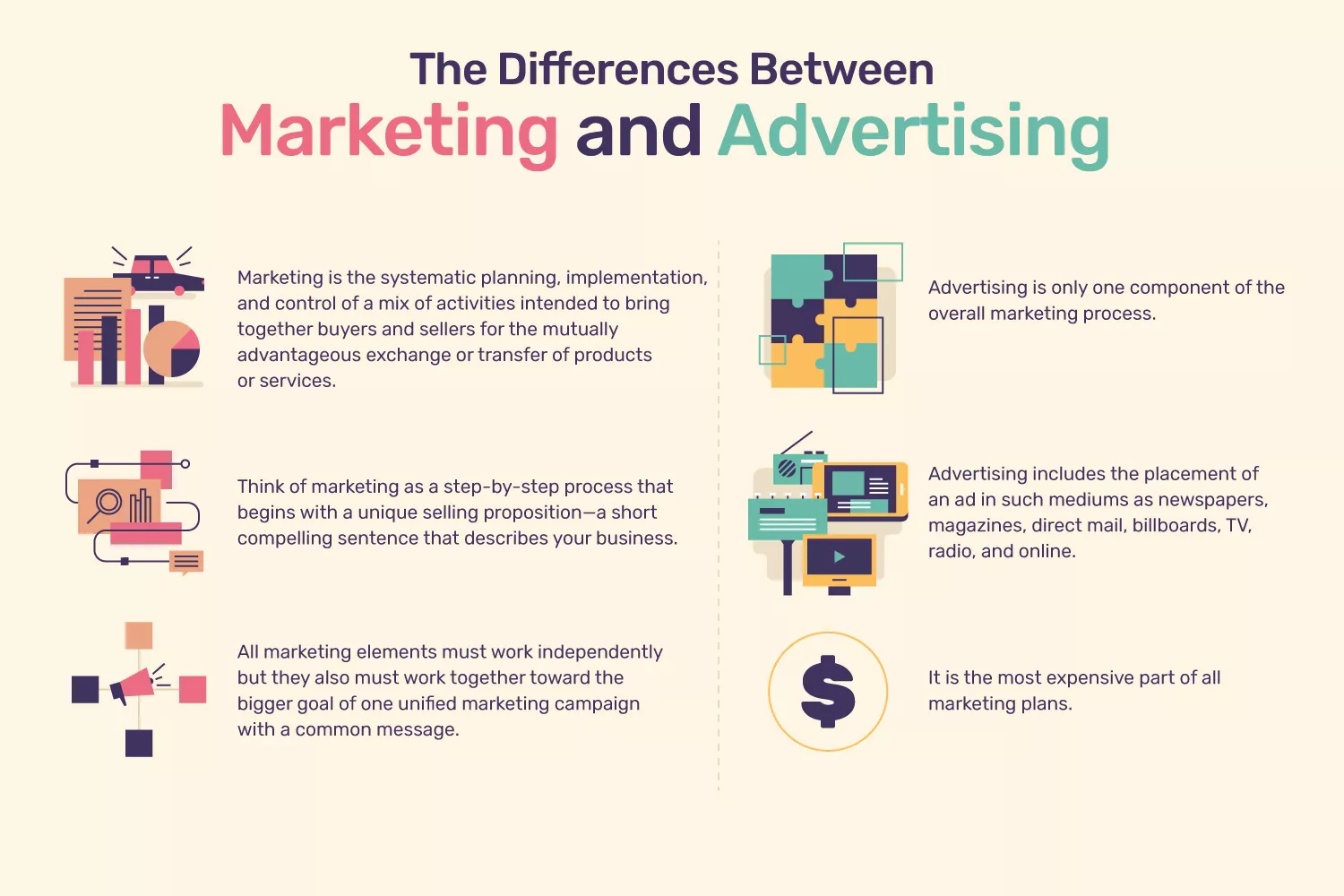 Marketing_vs_advertising