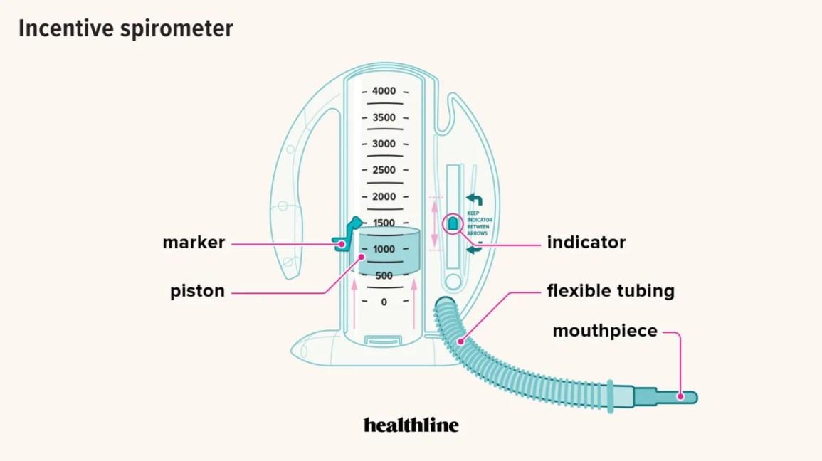 Incentive Spirometer: What It's For and How to Use It