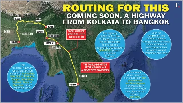 Kolkata-Bangkok Highway Route