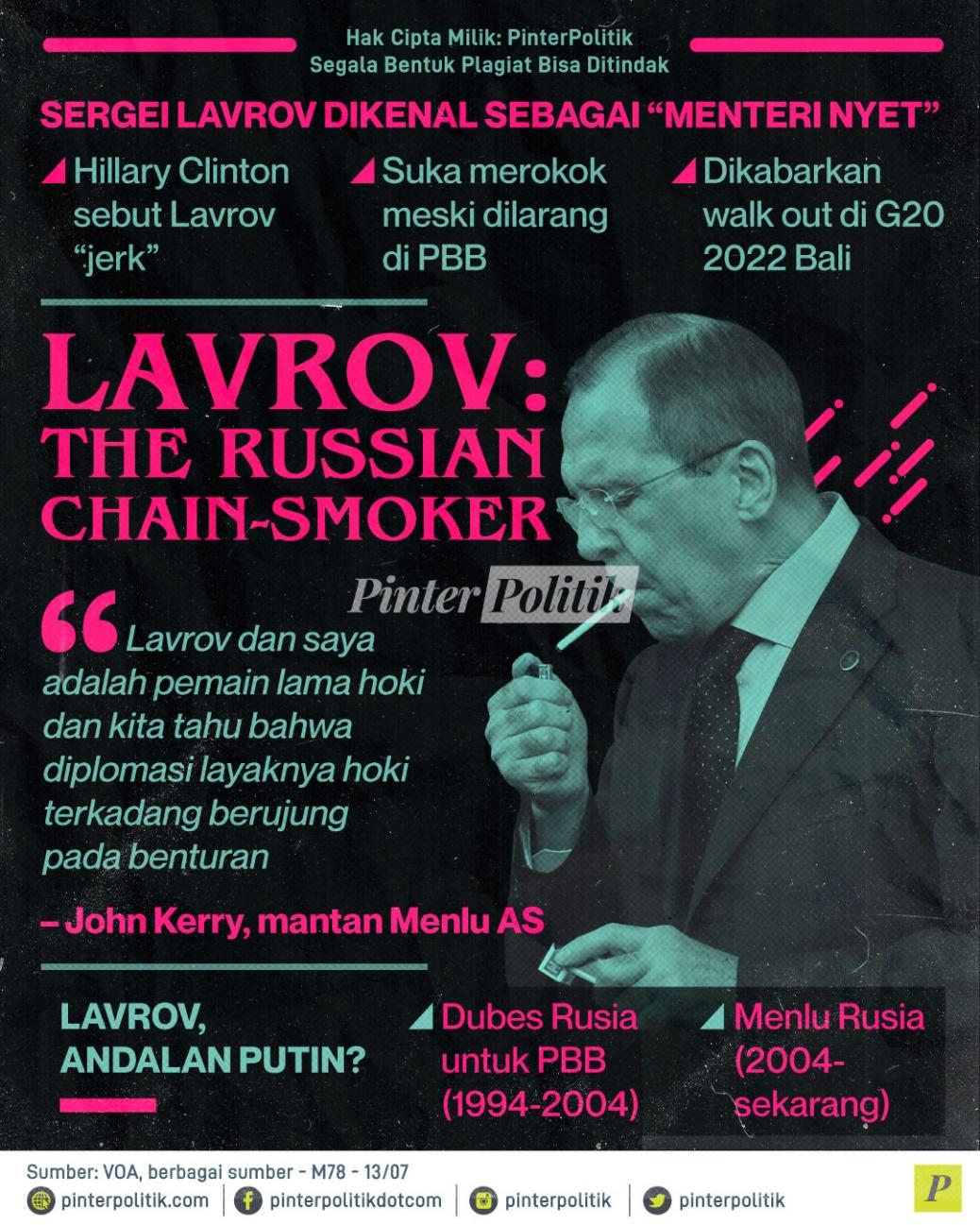 Lavrov Menlu Rusia The Russian Chain-smoker