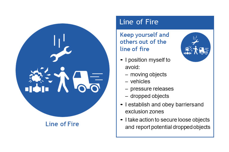 Safety Talk About Line of Fire Hazards - Safetytalker