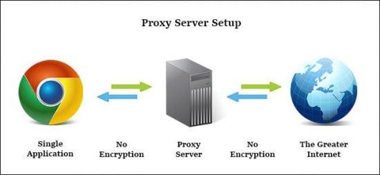 proxy server