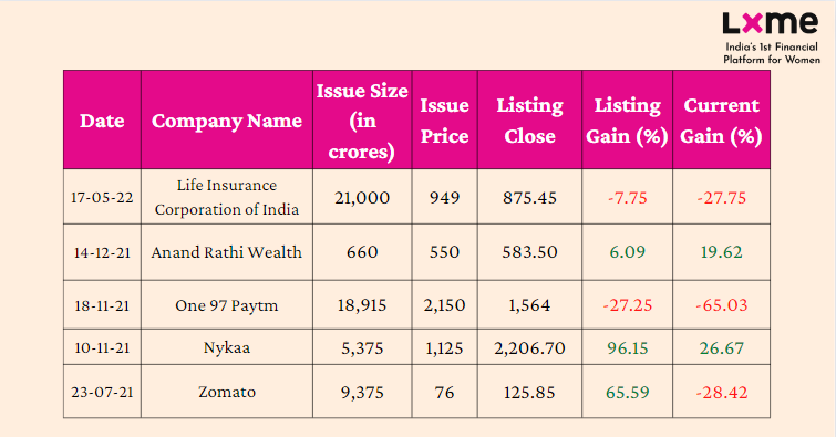 invest in ipo Table