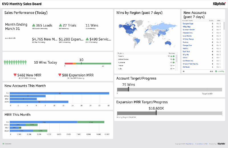 Sales Dashboard Example