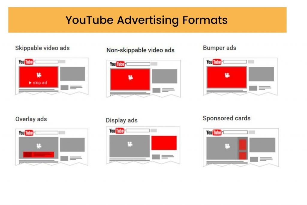 YouTube ads in Kenya