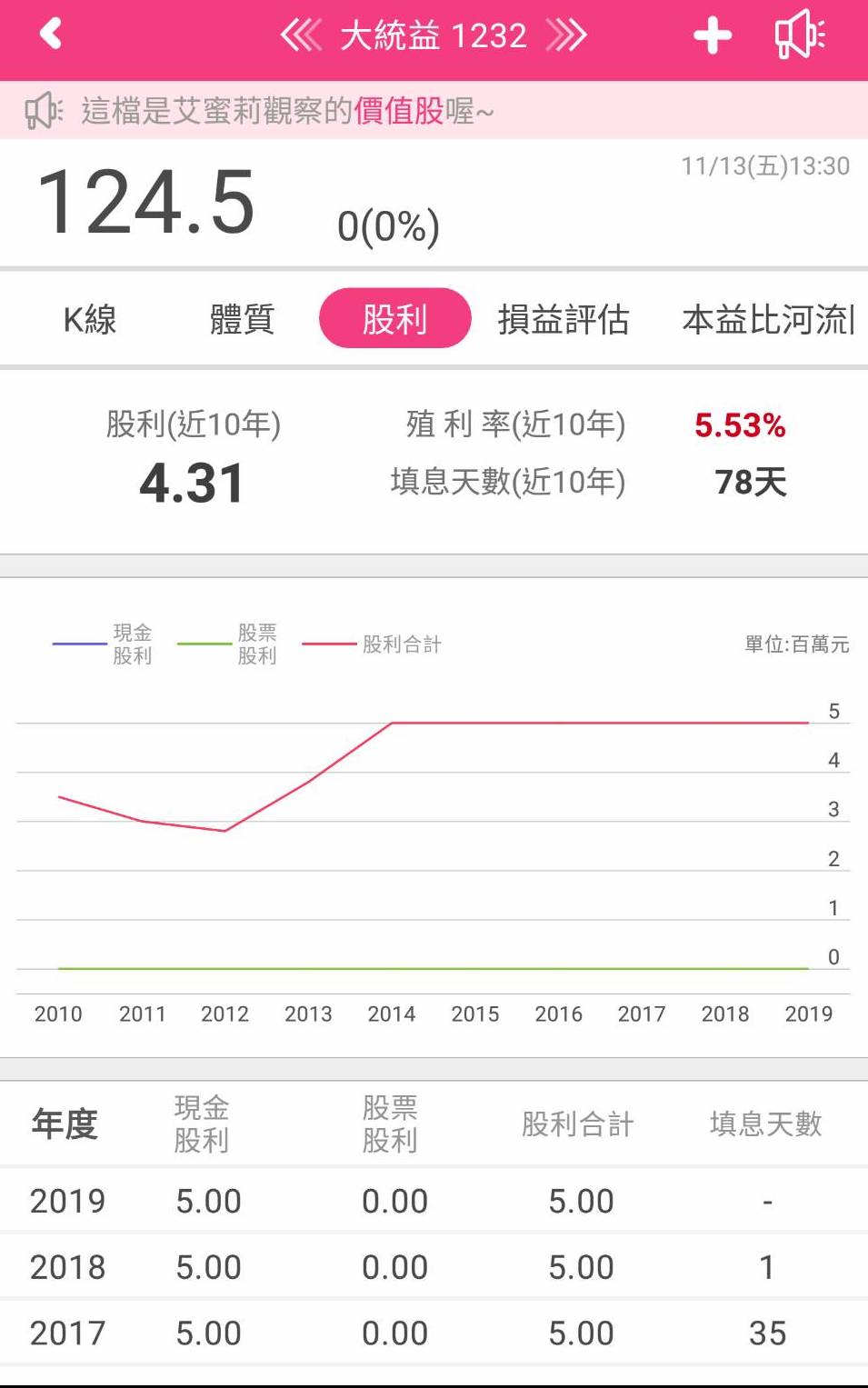 台灣最大大豆沙拉油和黃豆粉供應商，股價有機會突破歷史新高嗎？