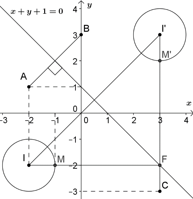 Xét các số phức (z,w) thỏa mãn (left| {z + 2 + 2i} right| = 1) và (left| {w - 1 + 2i} right| = left| {w - 3i} right|). Khi (left| {z - w} right| + left| {w - 3 + 3i} right|) đạt giá trị nhỏ nhất. Tính (left| {z + 2w} right|).</p> 1