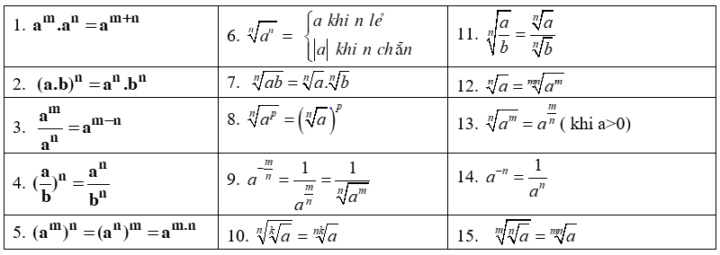 tổng hợp tính chất của số mũ giải phương trình mũ và logarit
