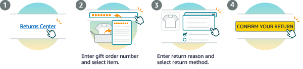illustration showing how to return a gift from amazon 