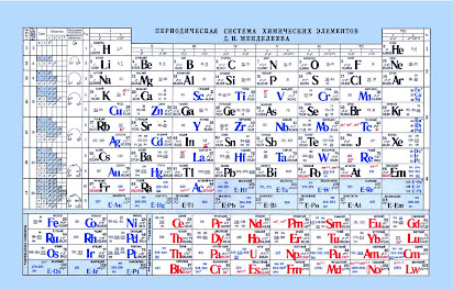 Mendeleev Tablica Referat Skachat