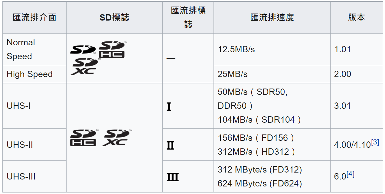 擴充性超強！戴爾 DELL Inspiron 15 5000 系列超詳細全評測！搭載 AMD Ryzen / Intel Core 11th Gen 超豐富可選規格的 Thunderbolt 4 家用商用筆記型電腦開箱體驗｜科技狗 3C Dog - dell, Inspiron 15 5510, PTT, 家用商用筆記型電腦, 戴爾 DELL, 筆記型電腦, 開箱, 開箱上手, 體驗 - 科技狗 3C DOG