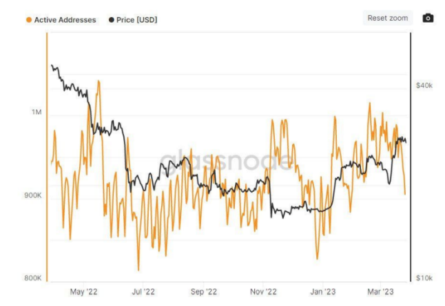 BTC addresses with non-zero balance hit new record according to latest Bitfinex report