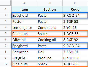 Absolute duplicate rows in your table.