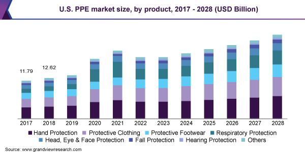 ppe market