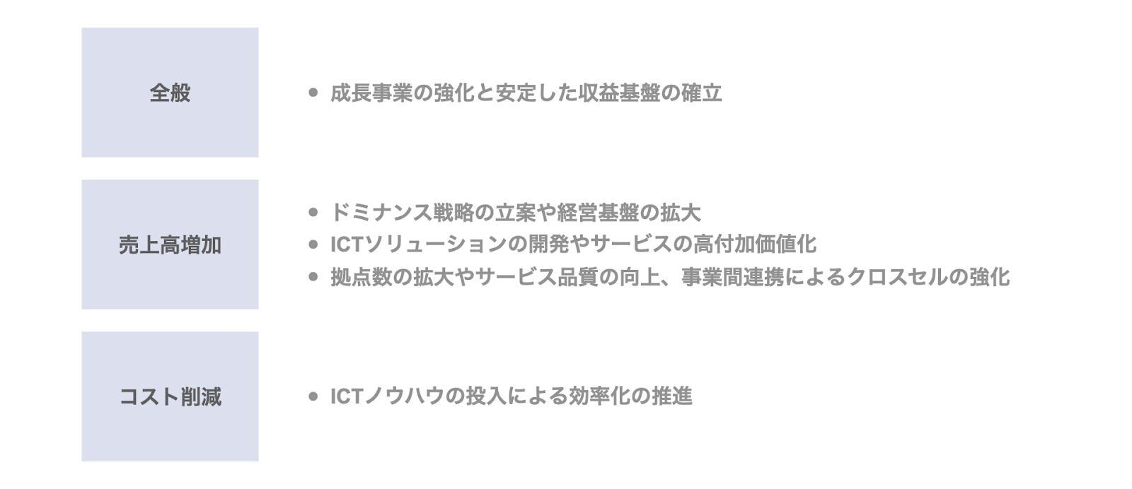 PEファンドとのMBOによる非公開化事例2. ニチイ学館（ベインキャピタル ）の非公開化実施後の経営方針