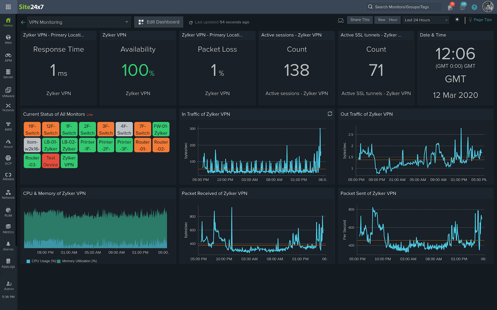 VPN performance monitor