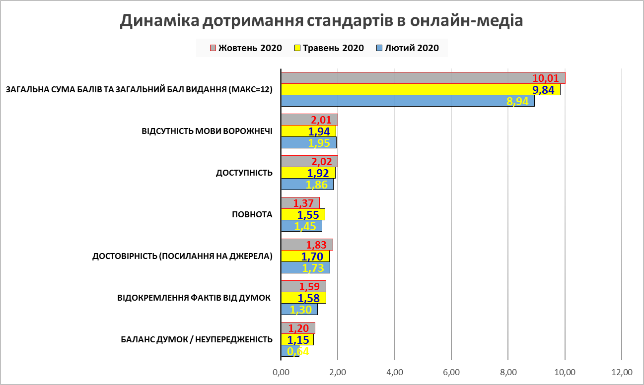 C:\Users\Admin\AppData\Local\Temp\Rar$DIa0.371\Стандарти_онлайн.png