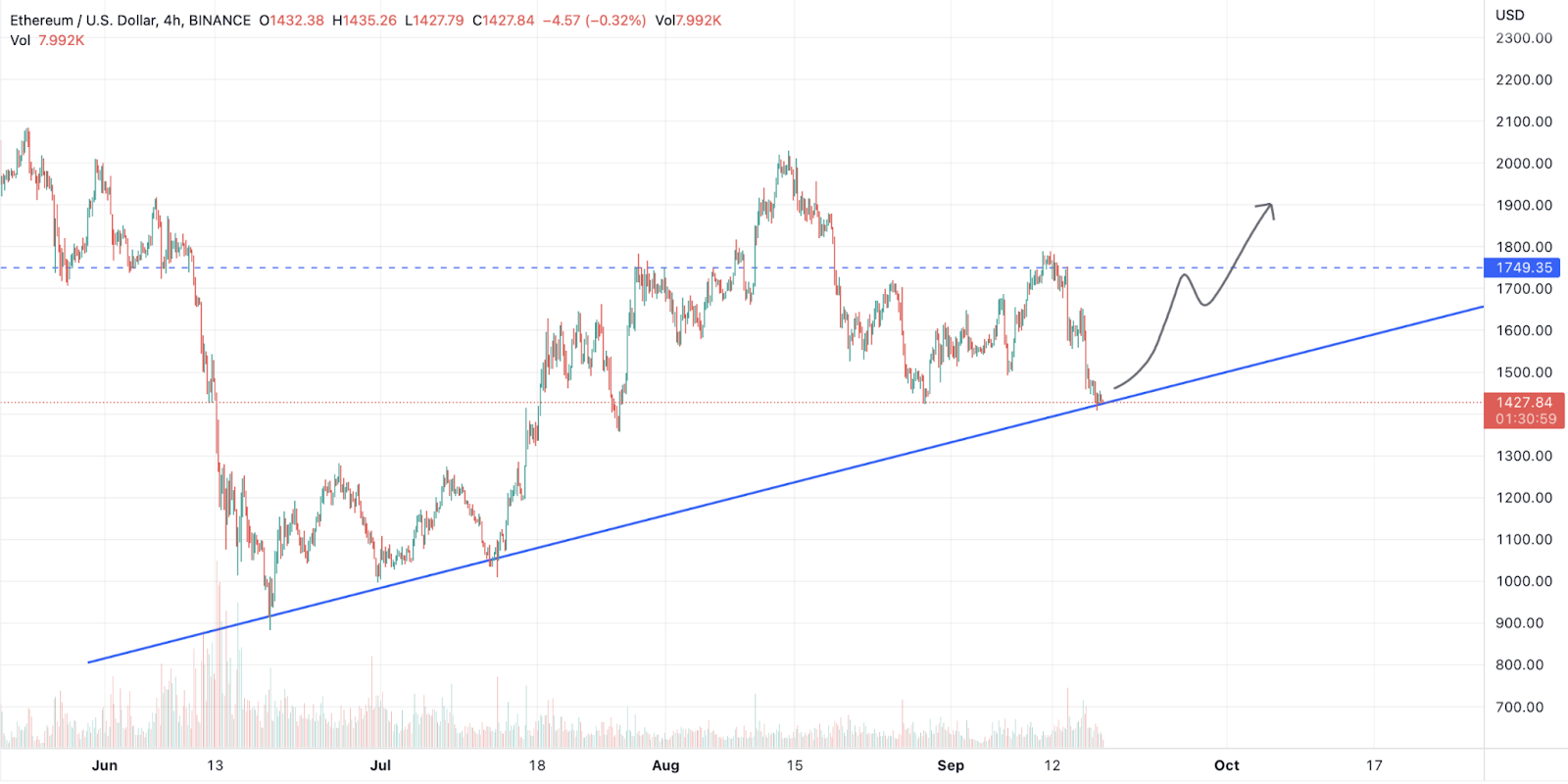 Bitcoin Bitcoin, Ethereum ve Ripple (XRP)'ı önümüzdeki hafta neler bekliyor?