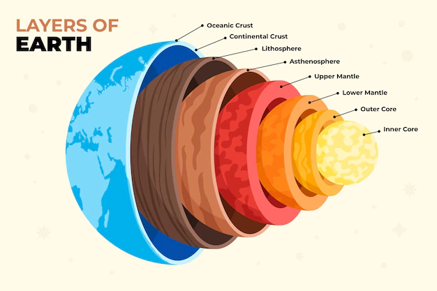 Layer of Earth’s Inner Core