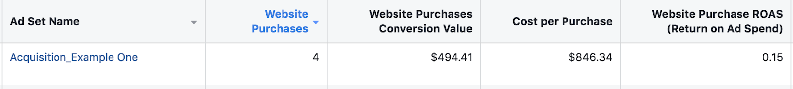 Facebook Ads Conversion Report