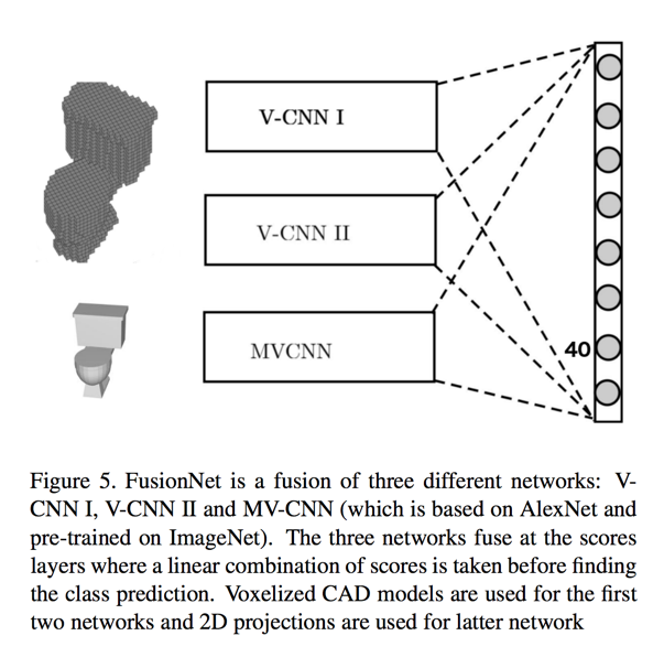 Neural network detailed architecture