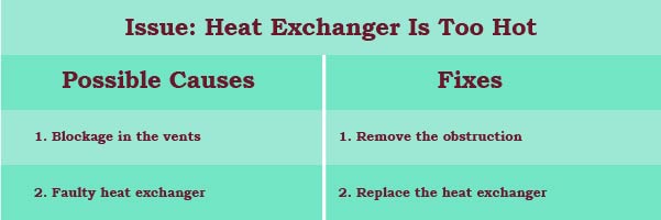 quick fix to heat exchanger is too hot 